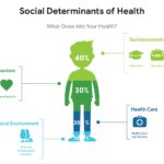 social-determinants-1189702202 (Sociological Imagination: Divergent Milieus)